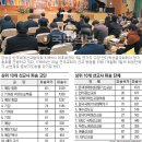 대국시스템