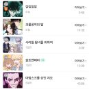 문화생활기록 151주차