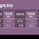 대오산업 이미지