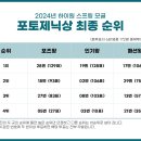 [이미지] 2024 모글제국 하이원 스프링 모글 파이널 페스티벌 포토제닉상 투표 순위를 발표합니다. 이미지