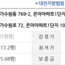 가수원로-20 네이버블로그