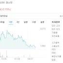 자동차 부품 소매업 이미지