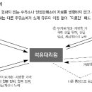 무자료 거래 단속 기관에 대거 적발 이미지