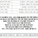 [반품안내] 4월 10일 금요일까지...(NE능률 국어,수학 사업 철수 최종반품) 이미지