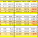 제991회차 비주얼로또 결과 이미지