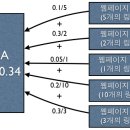 랭크짐