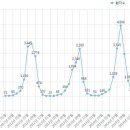 ==추석 벌초 위험 / 살인 말벌 ,독사, 살인 진드기 위험/ 눈온뒤 해야안전 이미지