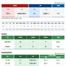 2023. 5. 2 부산시 코로나19 현황 이미지