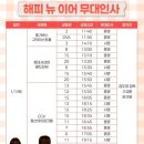 2019년 12월 문화가 있는 날 영화상영<82년생 김지영> | 만약에 우리 개봉일 무대인사 상영시간 | 구교환 문가영 예매율2위