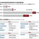 전산망 마비 대혼란 현실로...현장 아수라장인데 &#34;완전 복구까지 최소 한 달&#34; 이미지