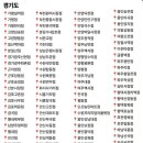 정서진중앙시장 사거리 이미지