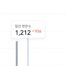 CW-2276-01 | [Goody &amp; Jolly] Daum 메인 히스토리