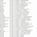 연세에스케이치과의원 이미지