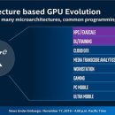 인텔, 곧 출시 될 7nm 'Ponte Vecchio'그래픽 카드 세부 정보 이미지