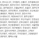 [오피셜] 맥도날드: 민생지원금 사용 가능한 매장(가맹점) 목록 이미지