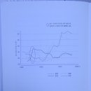상경경로당 티스토리