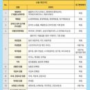 안성면118 이미지