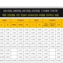 성원펠리체 오피스텔 이미지