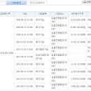 금화메디칼 Daum카페