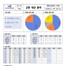 배명고등학교(내) 이미지