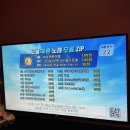 세븐스타코인노래연습장 화성봉담점 이미지