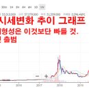 스마트폰으로 무료채굴하는 혁신적인 가상화폐 꾸준히 하실분만 이미지