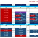 10,000점당구 티스토리