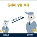 청정세탁사업장 이미지