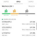 송도힐스테이트 어린이집 이미지