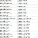 풍림중앙공인중개사사무소 이미지