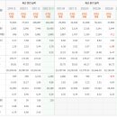 하림지주8 , 5.3% 이미지