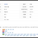 부강내과의원 이미지