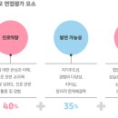 서울여대 바롬인재 면접 -고득점을 받으려면