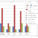 컴퓨터활용능력 2급(실기) 이미지