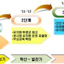 유아교육 선진화 추진계획 이미지