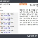 베스트삼성 공인중개사사무소 이미지