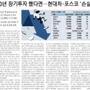 한영법률회계사무소 네이버블로그