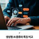 생성형 Ai 종류와 활용 | 생성형 AI 종류와 특징 비교, ChatGPT, Gemini, Claude 등 어떤 차이가 있을까?