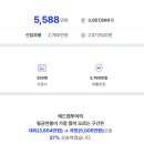 ㈜레드캡투어 이미지