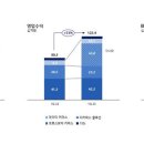 웨이브 - 청주시 흥덕구 덕암로47번길 67 | 웨이브