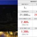 삼성미도공인중개사사무소 이미지