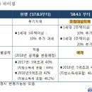 임대이근형