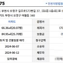 여월휴먼시아1단지아파트 이미지