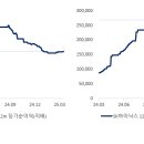 우리나라자동차서비스