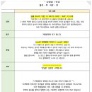 남한중학교 | [공지] 중학 기초 확실히 잡는 과정 - 소규모로 시작해보세요.