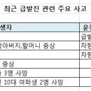 산클 산우님들의 협조 부탁드립니다. 이미지