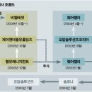 (주)오알솔루션즈코리아 이미지