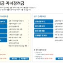 "최대 370만원"..2020 근로장려금·자녀장려금 지급일·자격요건은? 이미지