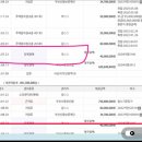[25년 3분기] 부동산경매 | 260416. 목. 대법원경매. 원룸 다가구 경매 (복습). 재개발+공공복합개발+경공매.