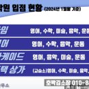 라임음악교습소 이미지